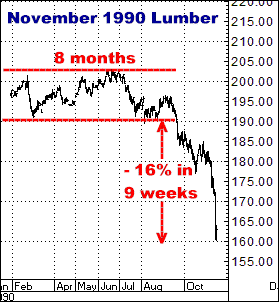 http://www.crokerrhyne.com/newsletters/3-11-10nov90lumber.png