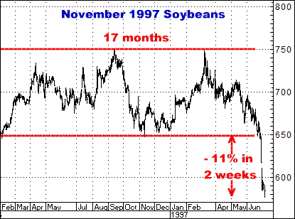 http://www.crokerrhyne.com/newsletters/3-11-10nov97soybeans.png