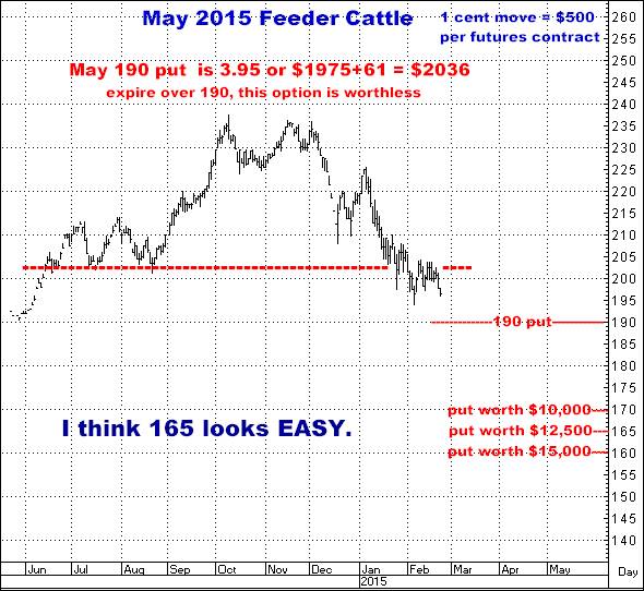 2-23-15may15feederoption.png