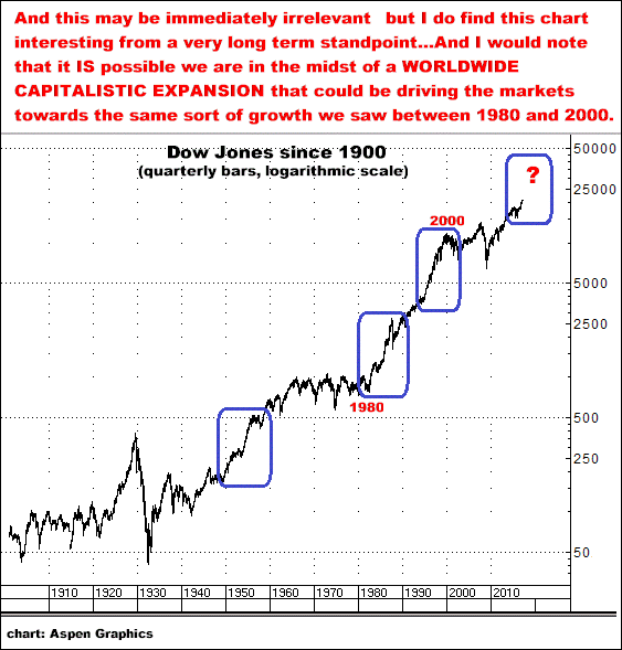 2-22-17dowlogarithmic.png