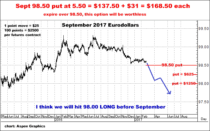 2-23-17sept17eurodollars.png