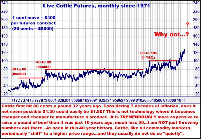 2-22-12cattlemonthly.png