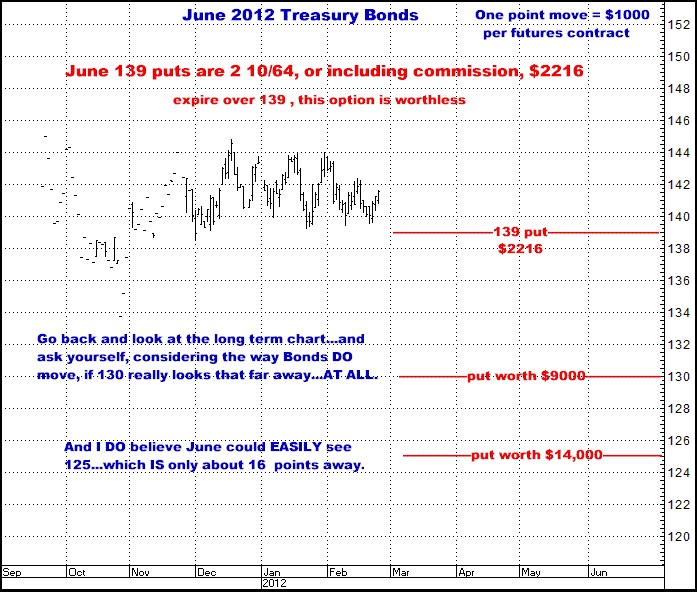 2-24-12june12bonds.png