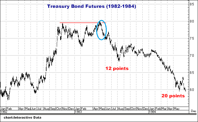 2-8-16bondtop1982-83.png