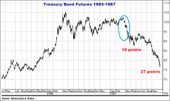 2-8-16bondtop1986-87.png