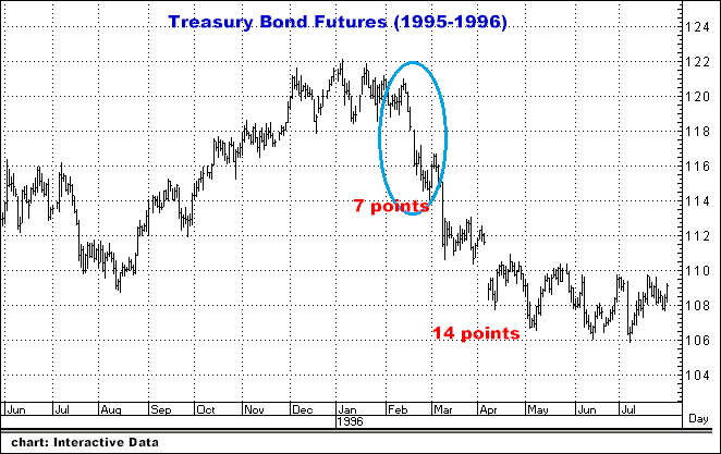 2-8-16bondtop1995-96.png