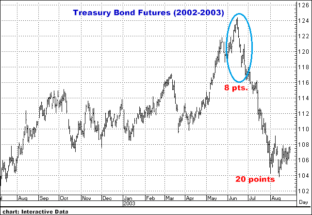 2-8-16bondtop2002-03.png