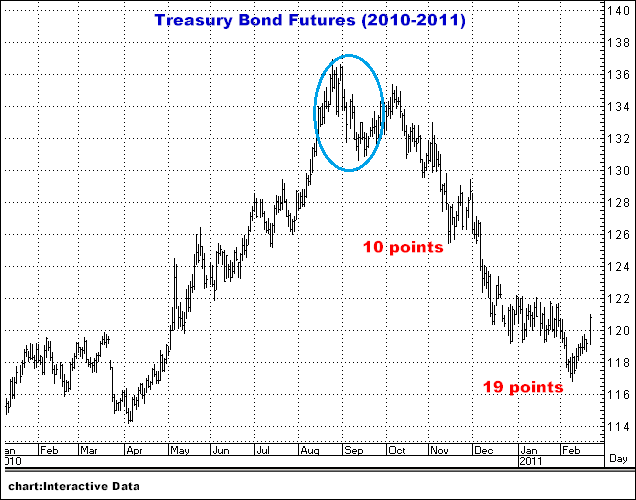 2-8-16bondtop2010-11.png