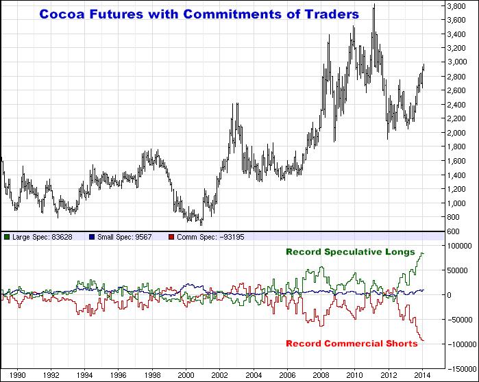 2-21-14cocoacommitments.png