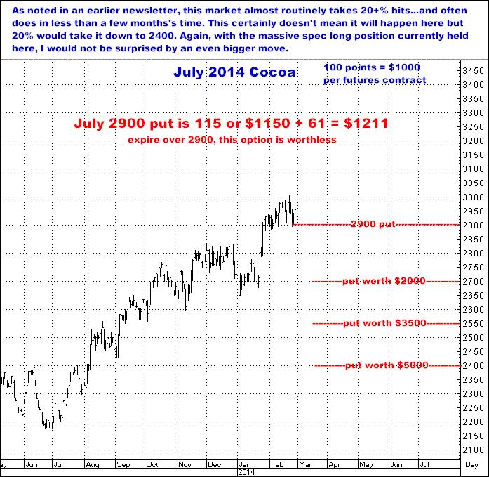 2-27-14july14cocoa.png
