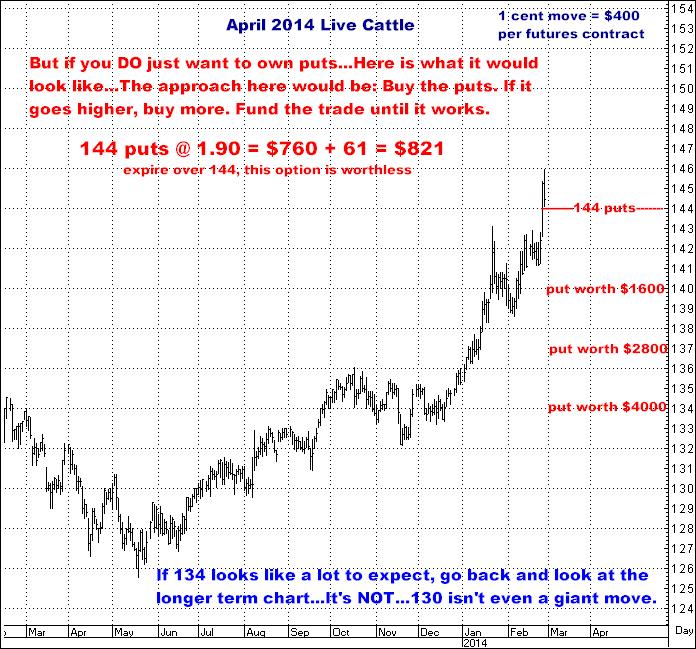 4-27-14april14cattle144put.png