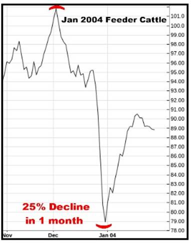 A graph of a stock market

AI-generated content may be incorrect.