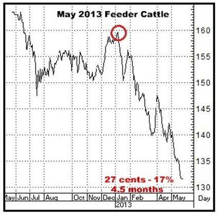 A graph of a bull market

AI-generated content may be incorrect.