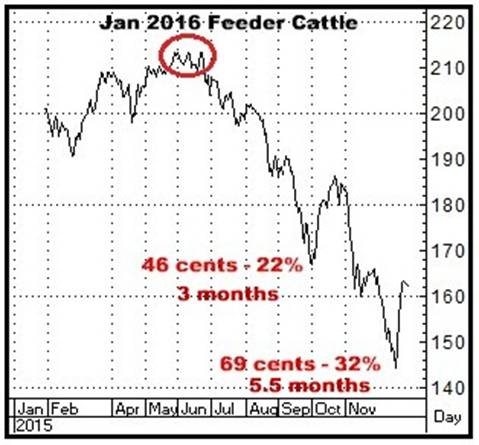 A graph with numbers and a red circle

AI-generated content may be incorrect.