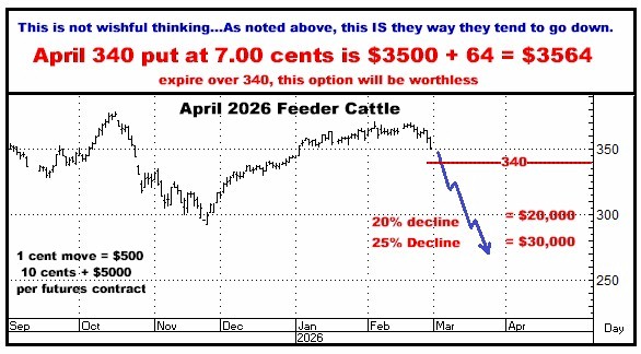 A graph showing the price of cattle

AI-generated content may be incorrect.