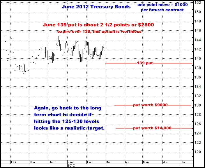 3-1-12june12bonds.png