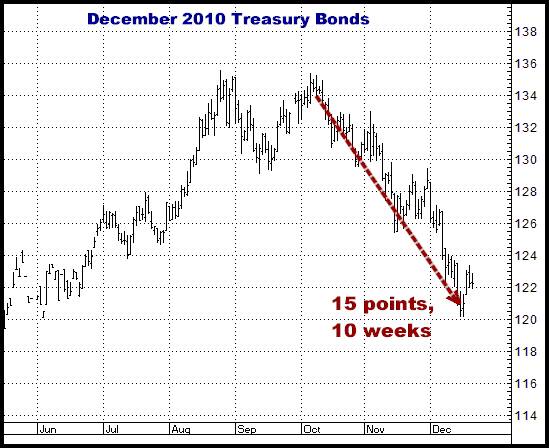 8-23-11dec10bonds.png
