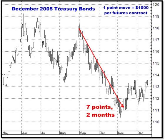 9-2-10dec05bonds - Copy.png