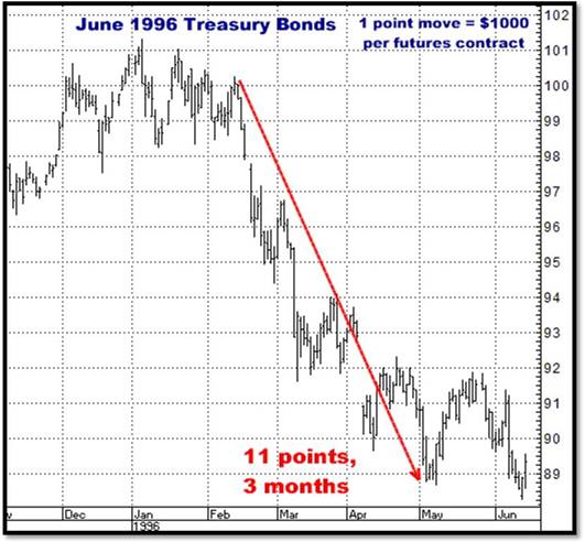 9-2-10june96bonds.png