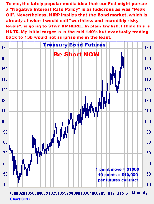 3-1-16bondmonthly.png