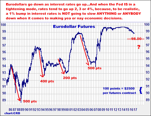 3-9-17eurodollarmonthly.png