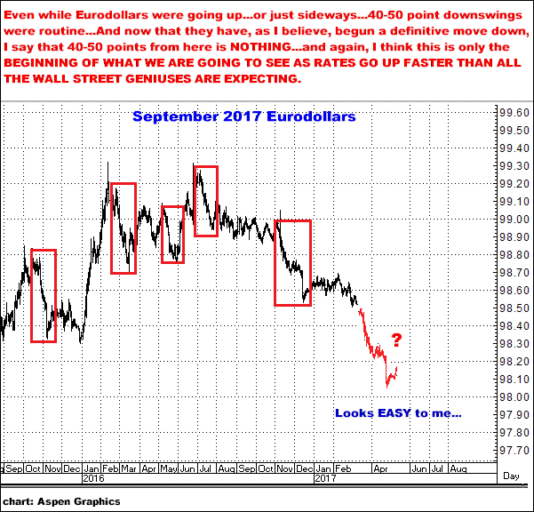 3-9-17sept17eurodollars.png