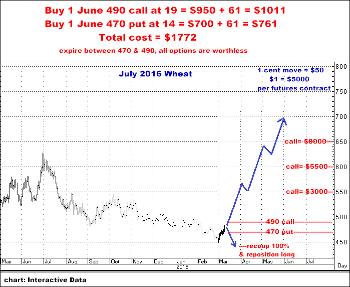3-10-16july16wheat.png