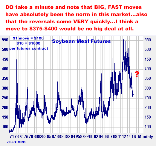 3-10-16soymealmonthly.png