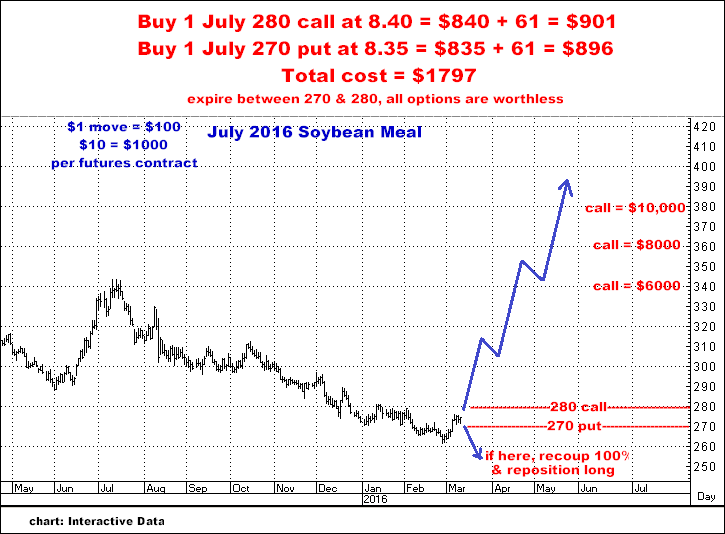 3-10-16july16soymeal.png