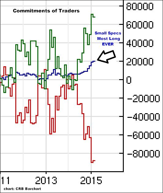 3-11-15dollarcommitmentsblowup.png