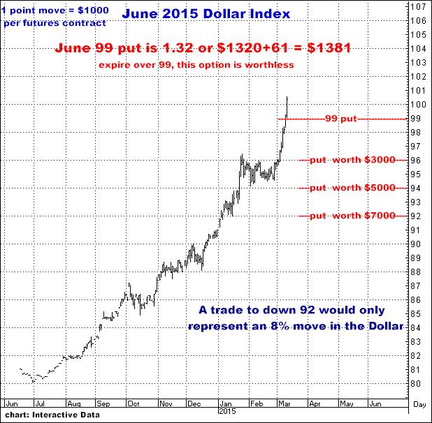 3-11-15june15dollar.png