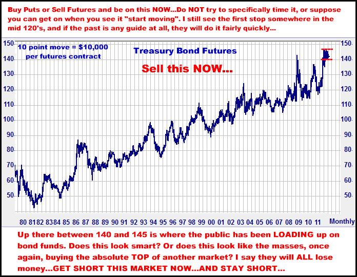 3-13-12bondmonthly.png