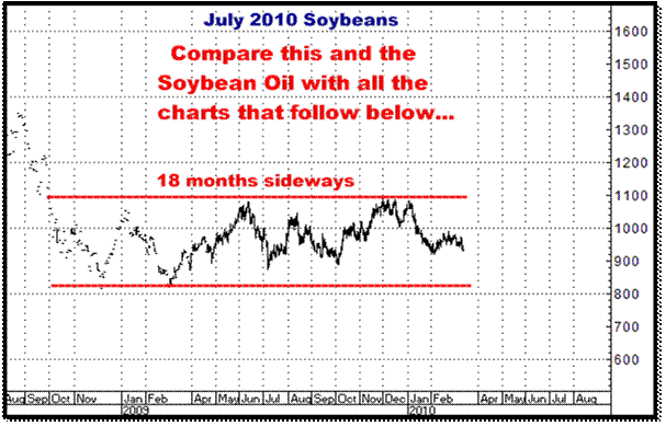 3-14-10july10soybeans.png