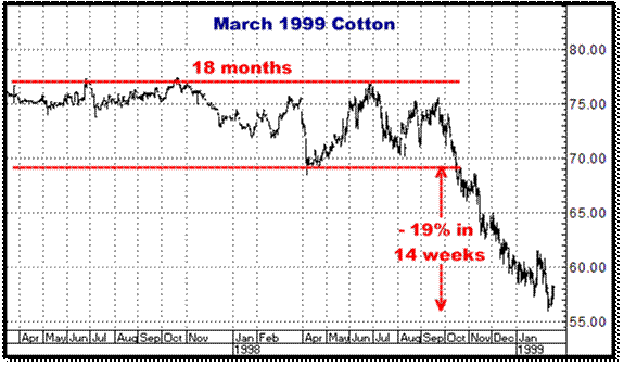 3-11-10march99cotton.png