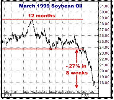 3-11-10mar99soyoil.png