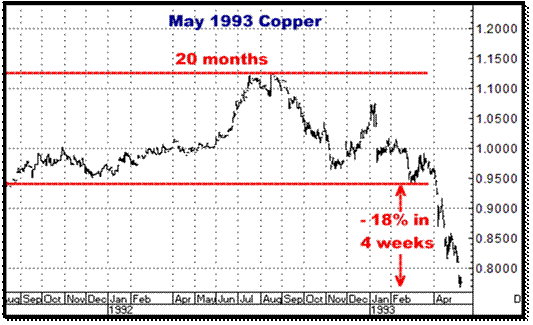 3-11-10may93copper.png