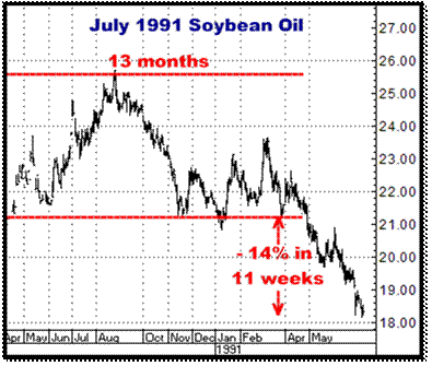 3-11-10july91soyoil.png