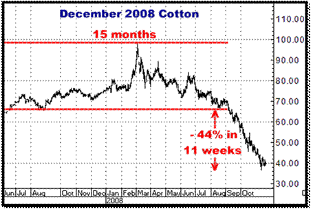 3-11-10dec08cotton.png