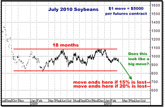 3-14-10july10soybeans%move.png