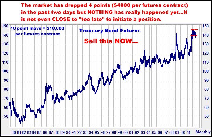 3-14-12bondmonthly.png