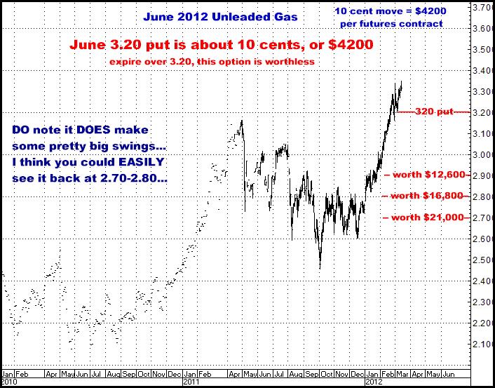 3-14-12june12unleaded.png