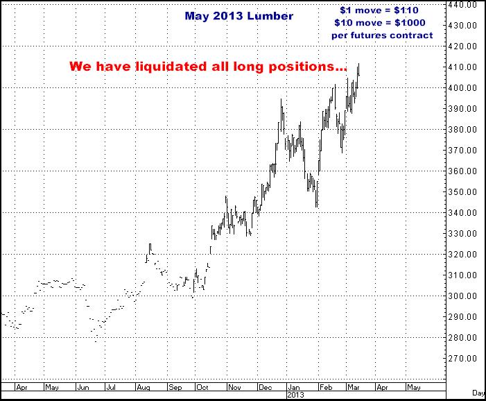 3-14-13may13lumber.png