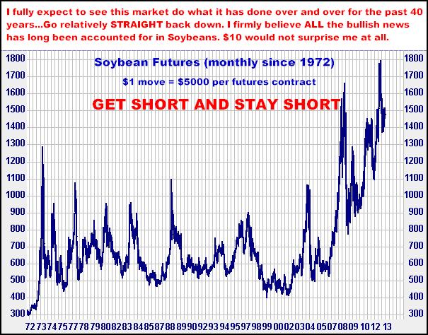 3-14-13soybeanmonthly1.png