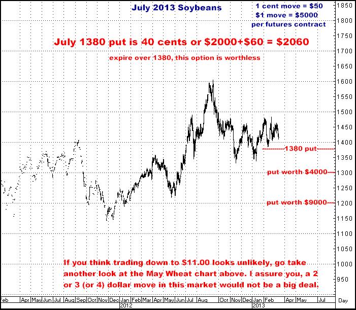 3-14-13july13soybeans.png