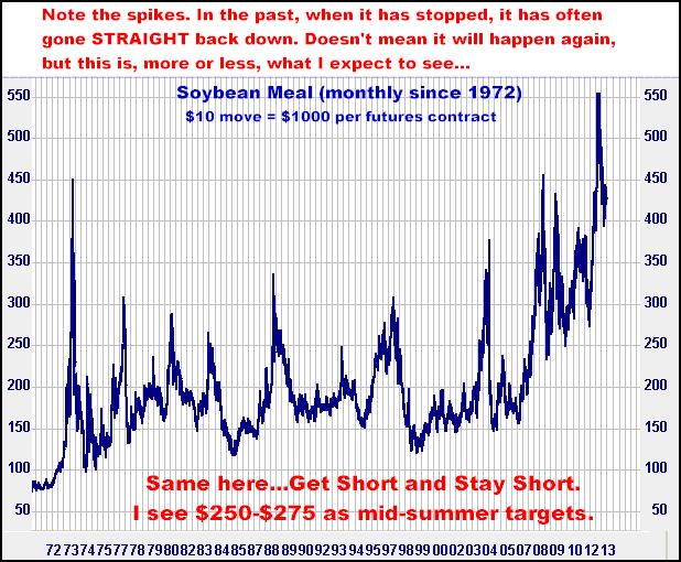 3-14-13soymealmonthly.png