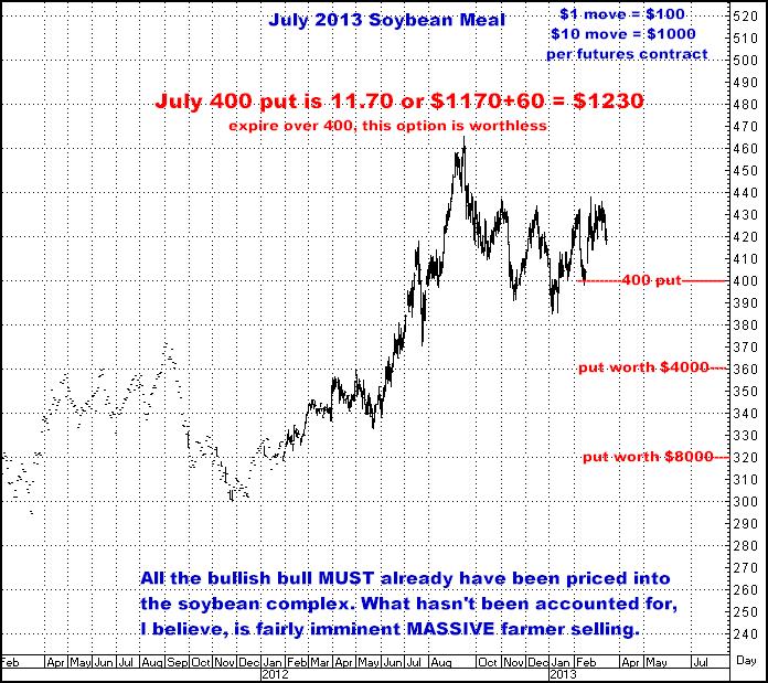 3-14-13july13soymeal.png