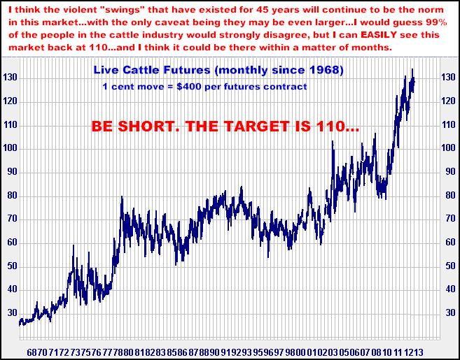 3-14-13livecattlemonthly1.png