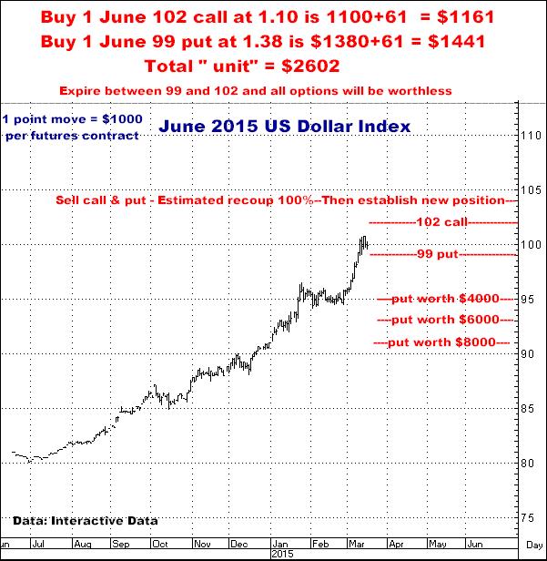 3-17-15june15dollar1&1.png