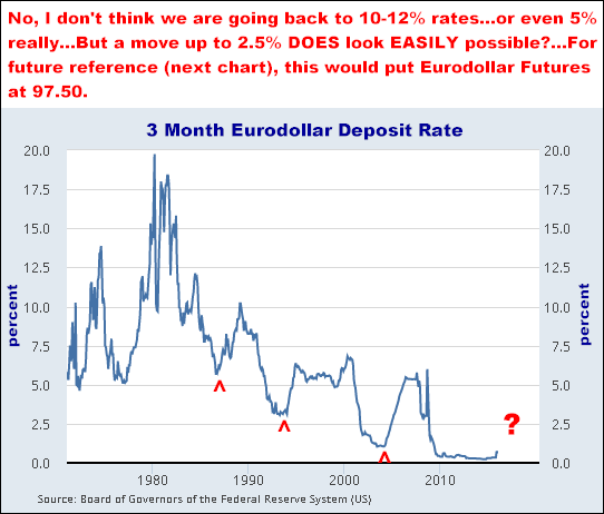 3-16-16eurodollarrate.png