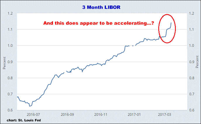 3-17-17LIBOR2.png